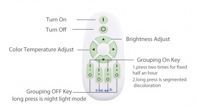 Пульт д/у для светодиодного трекового светильника Led SVK TL-2 165 - 265 V 55w dimmable