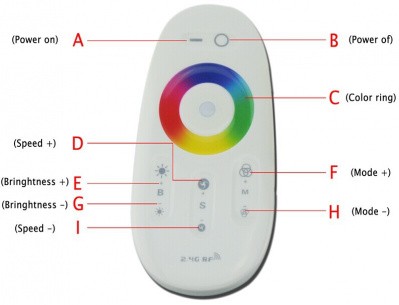 Пульт для RGB панелей SVK Led